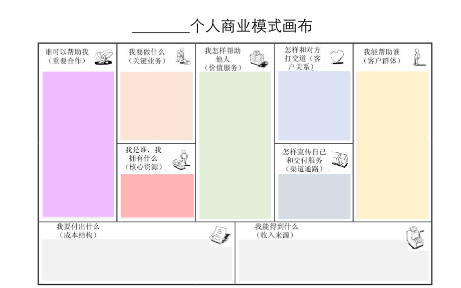 个人商业模式画布ppt课件.pptx_第1页