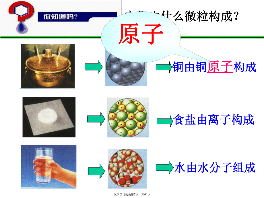 人类对原子结构的认识课件.ppt_第2页