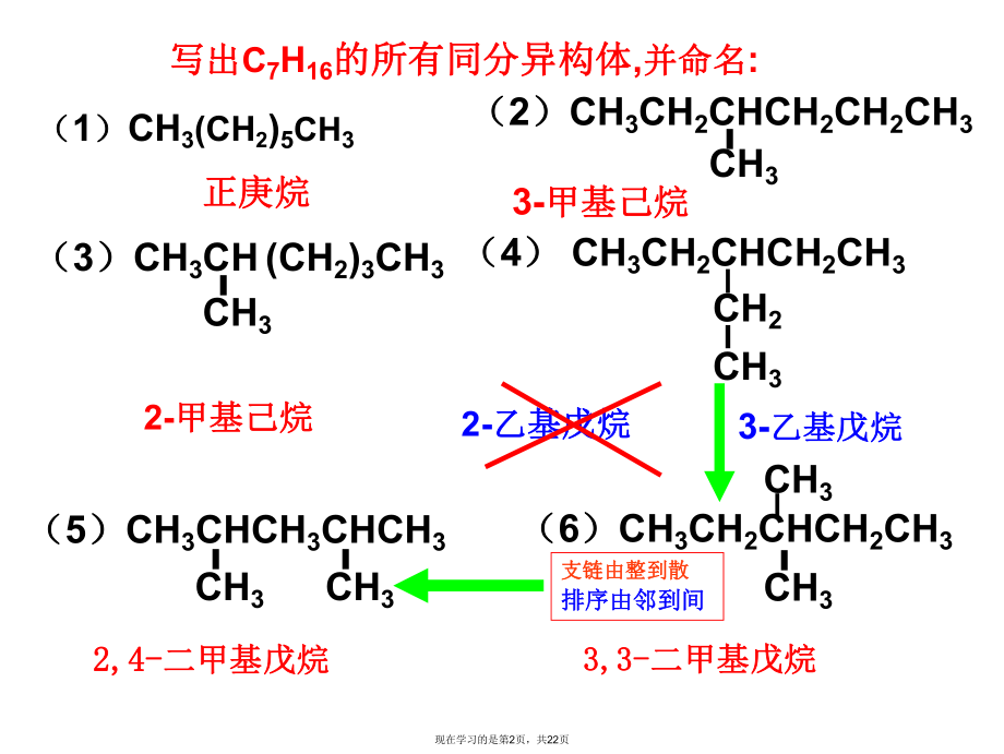 同分异构体的书写方法种类快速判断.ppt_第2页