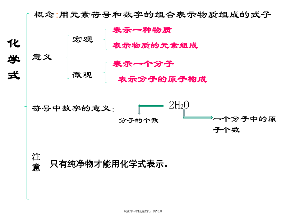 化合价口诀.ppt_第2页