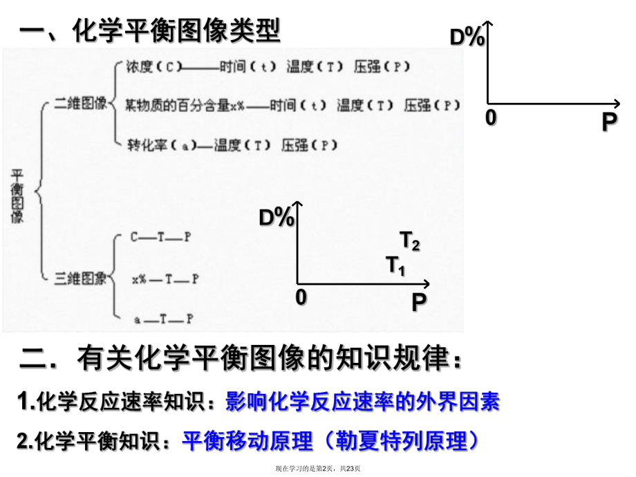 化学平衡图像解题方法.ppt_第2页