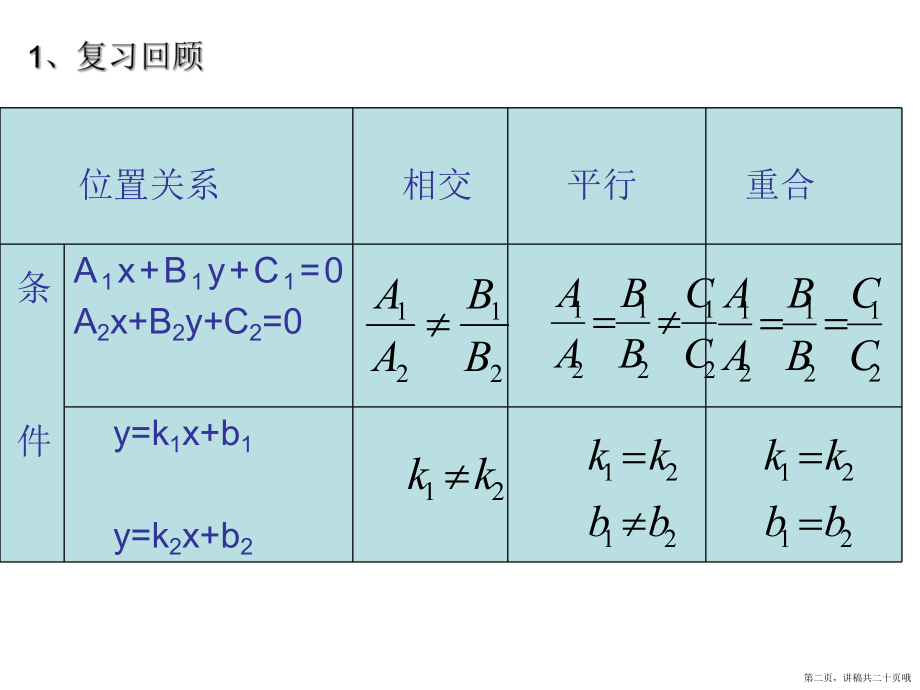 两条直线垂直的条件讲稿.ppt_第2页