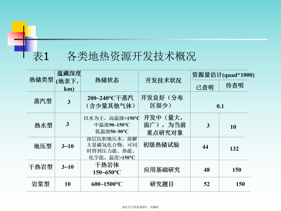 地热发电技术.ppt_第2页