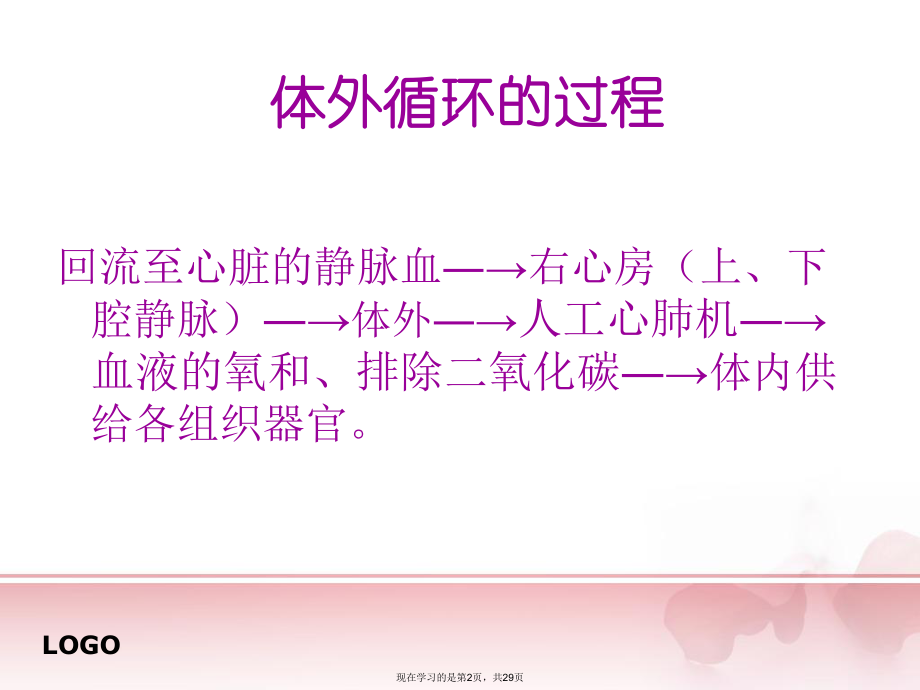 体外循环心脏术后并发症的观察和护理课件.ppt_第2页