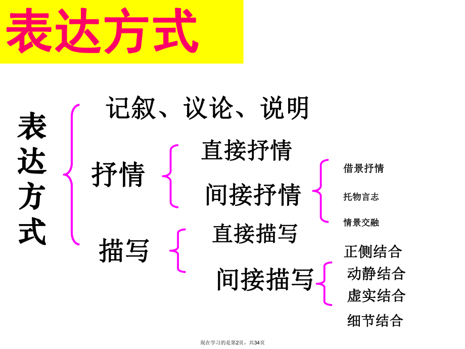 古诗鉴赏抒情方式.ppt_第2页