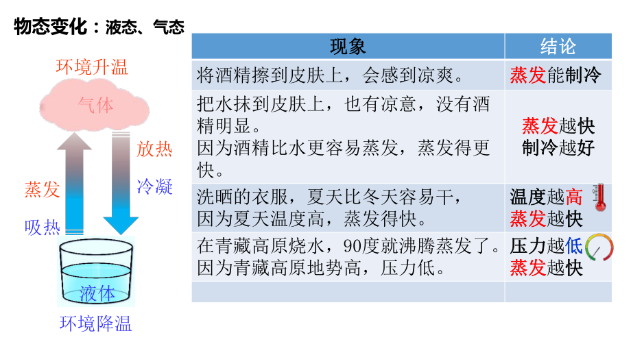 空调基本原理及结构ppt课件.pptx_第2页