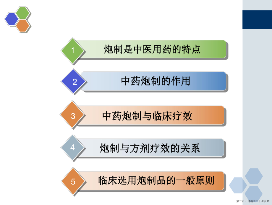 中药炮制与临床疗效讲稿.ppt_第2页