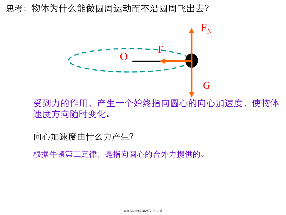 向心力精品.ppt_第2页