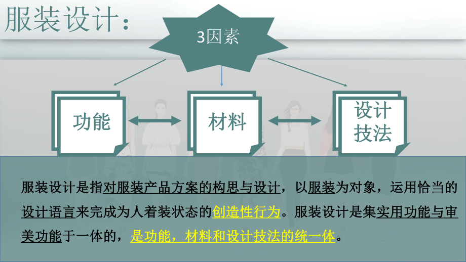 服装专题设计01服装设计的定义与审美构成ppt课件.pptx_第2页