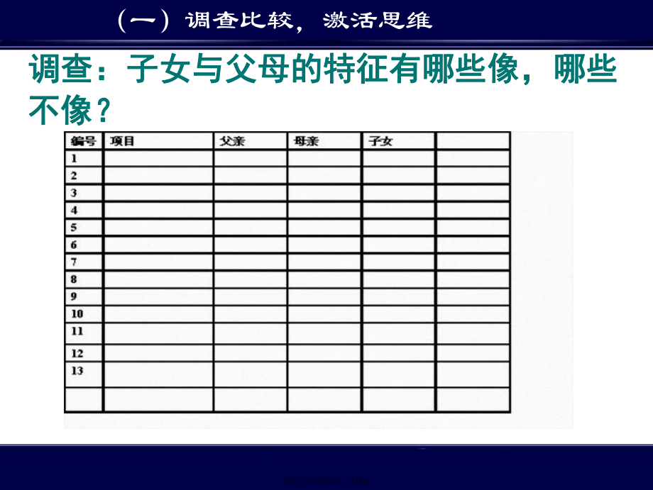 基因控制生物的性状ppt.ppt_第2页