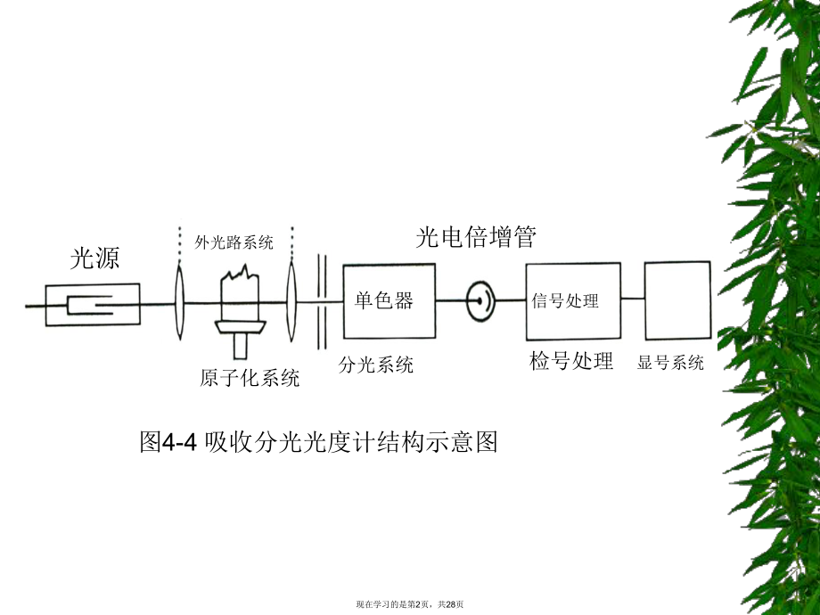 原子吸收光谱仪的结构及特点.ppt_第2页