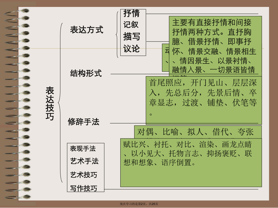 古代诗歌阅读之诗歌艺术手法.ppt_第2页