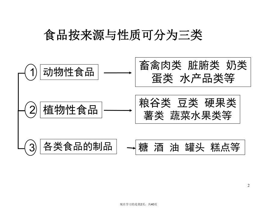 各类食物的营养特点营养强化保健食品.ppt_第2页