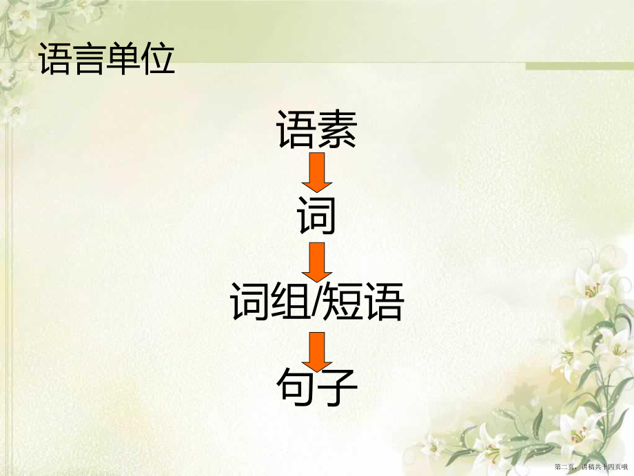 主谓宾成分划分讲稿.ppt_第2页