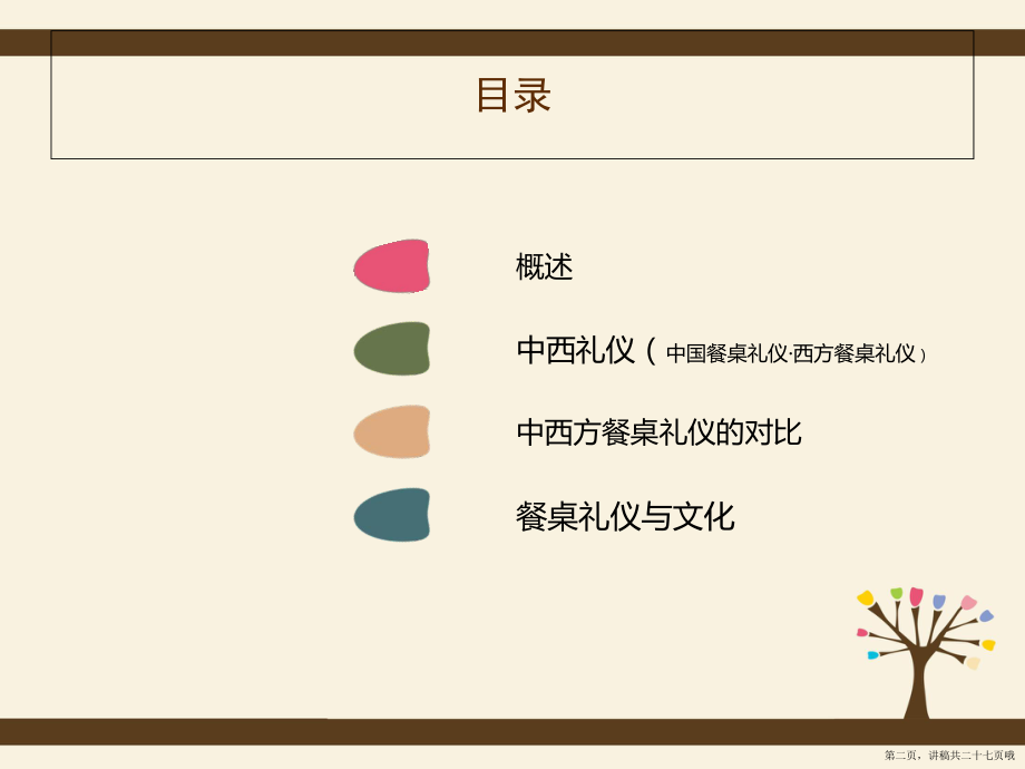 中西餐桌礼仪讲稿.ppt_第2页