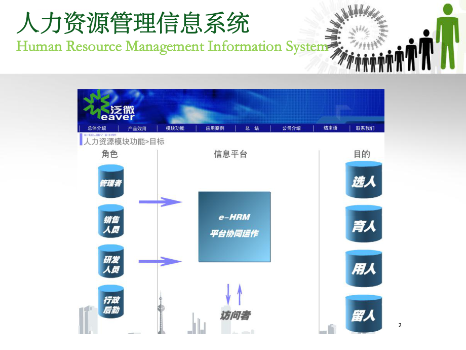 人力资源管理系统ppt课件.ppt_第2页