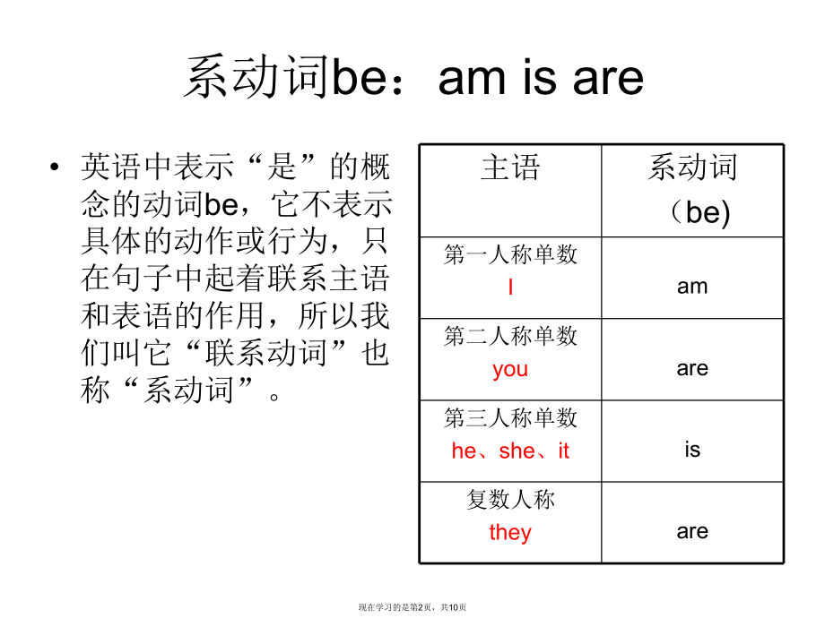 人称代词动词课件.ppt_第2页