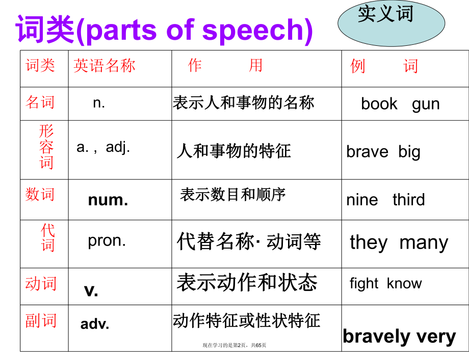 句子成分和结构 (2).ppt_第2页