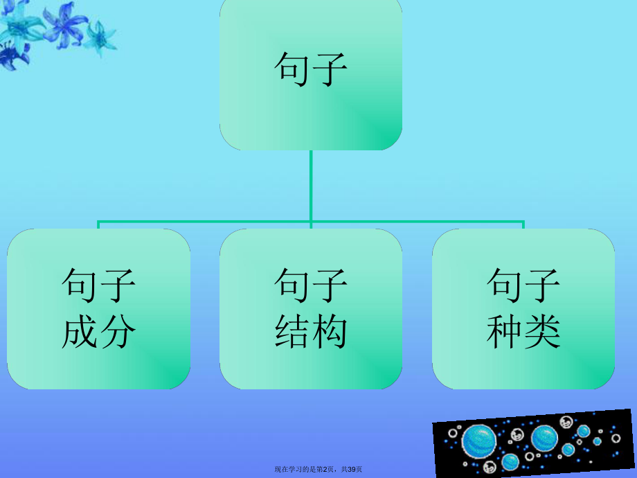 句子结构宾从状从定从.ppt_第2页