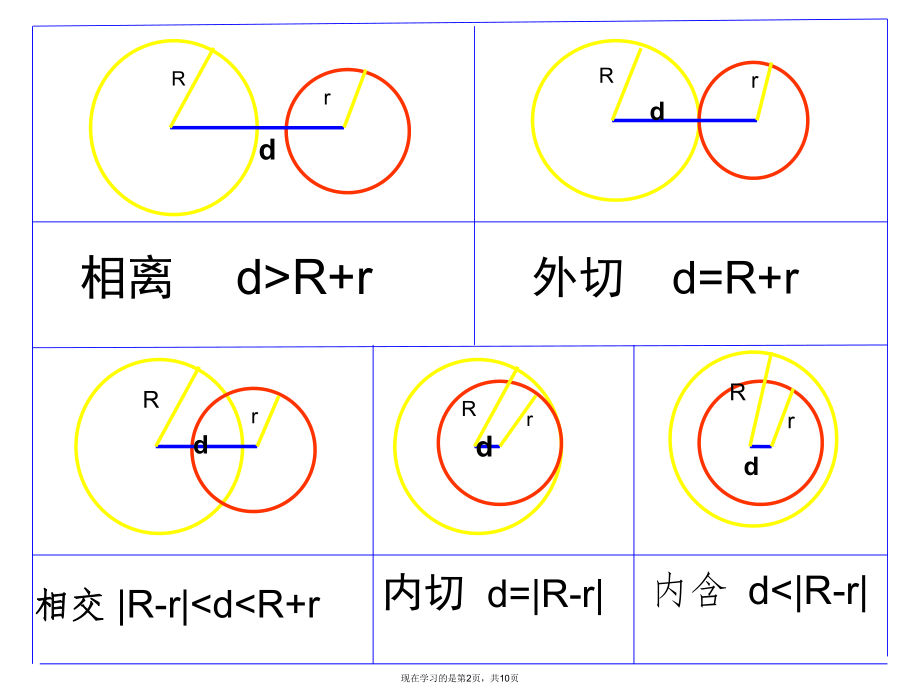 圆与圆的关系公共弦问题.ppt_第2页