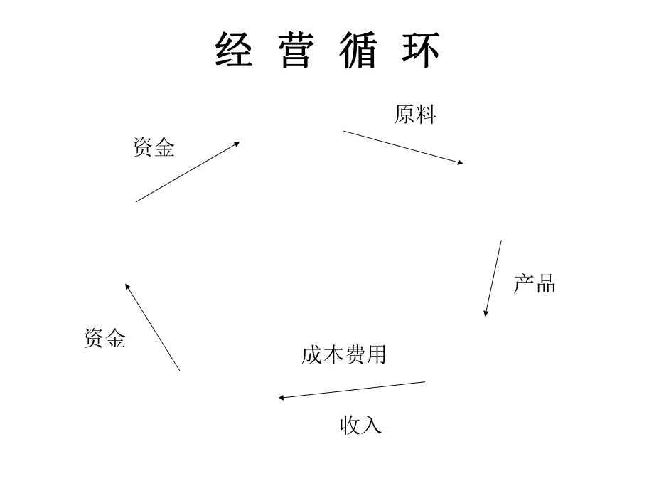 基础会计ppt课件.ppt_第2页