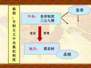 第3课从汉至元政治制度的演变ppt课件.ppt