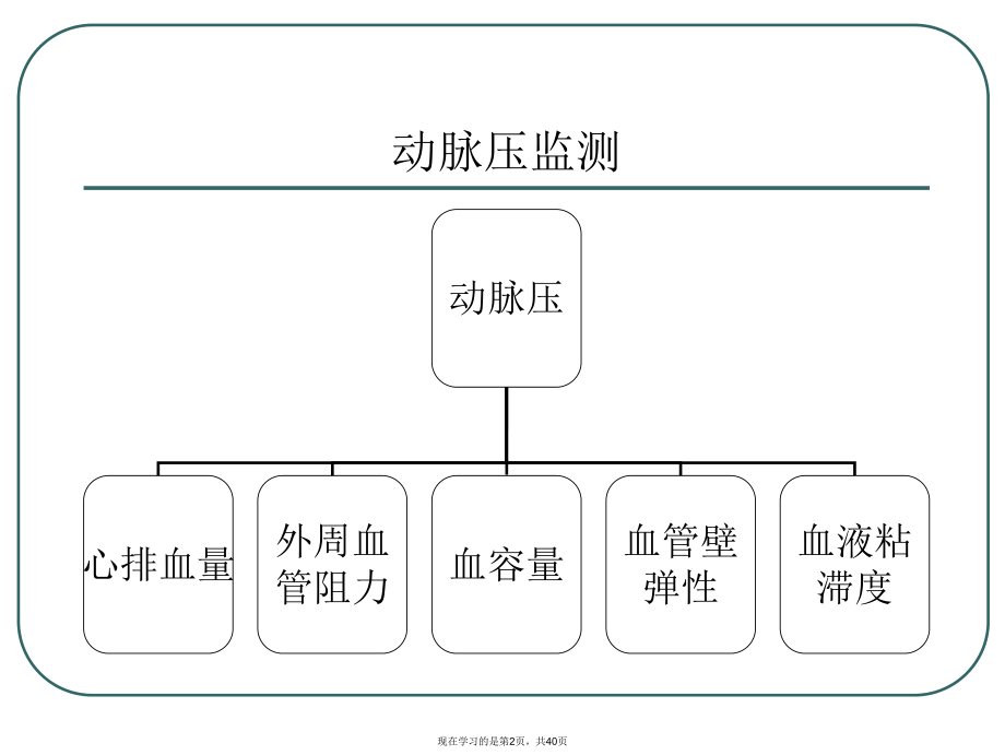 动脉穿刺术 (2).ppt_第2页