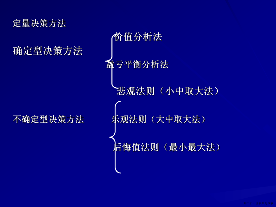 不确定型决策方法讲稿.ppt_第2页