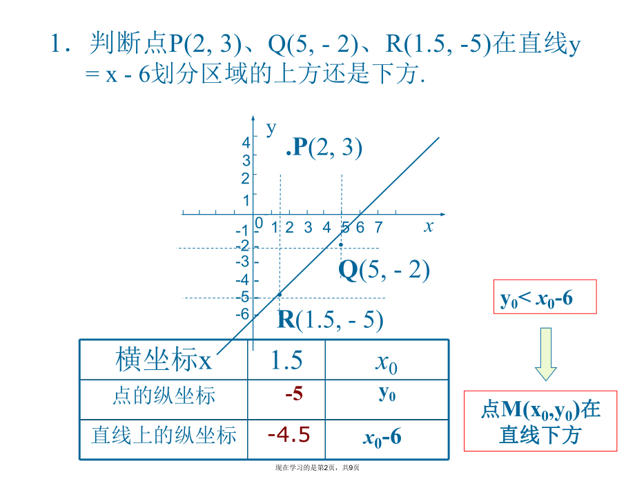 二元一次不等式与平面区域课件.ppt_第2页