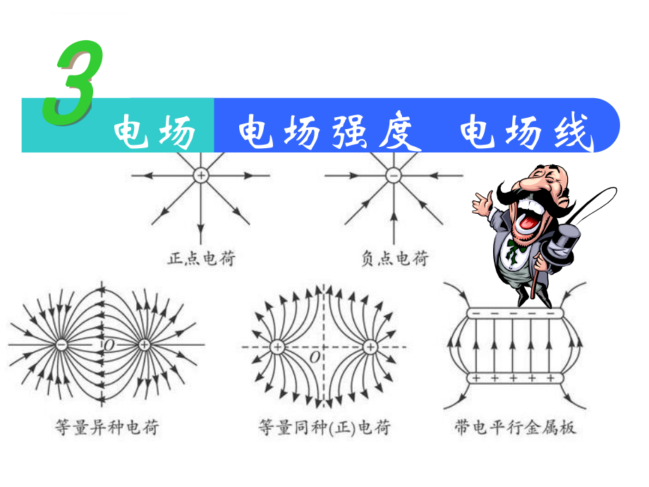 电场、电场强度、电场线ppt课件.ppt_第1页