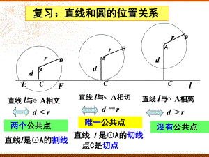 2.5.2圆与圆的位置关系 课件--高二上学期数学人教A版（2019）选择性必修第一册.pptx