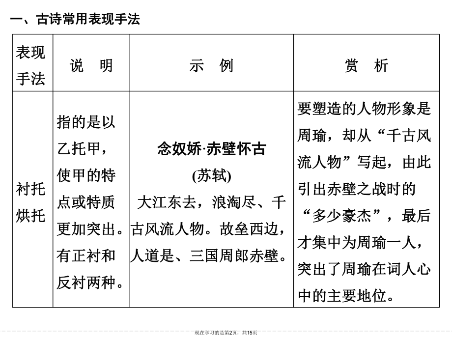 古诗常用表现手法.ppt_第2页