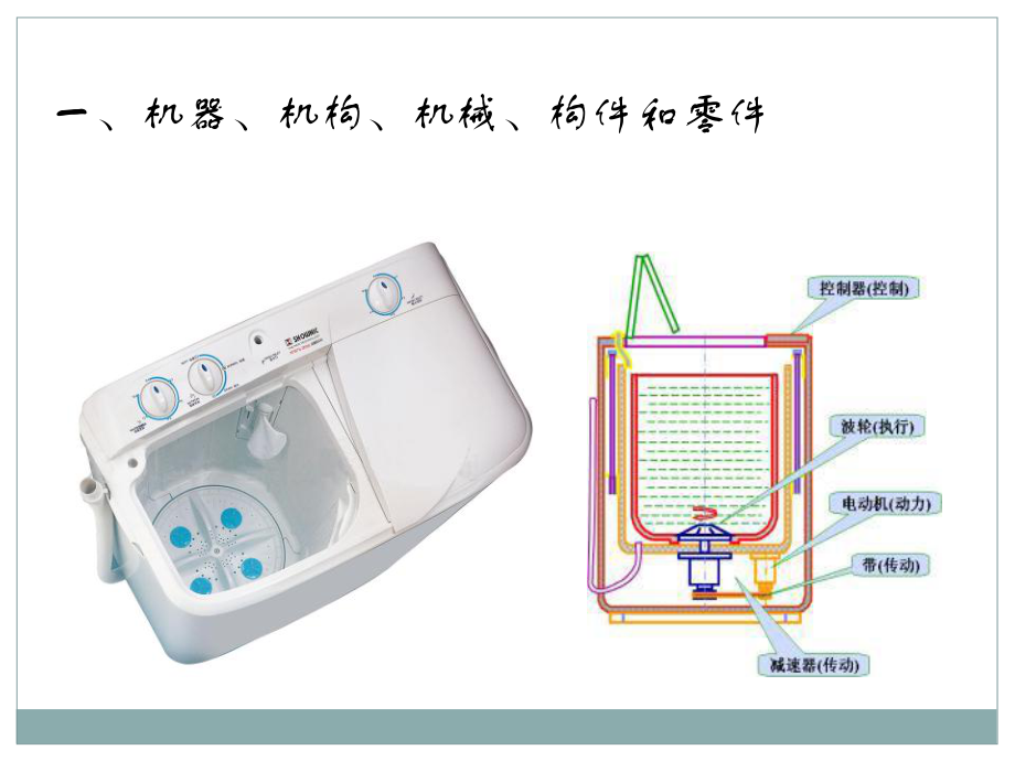 机械、机器与机构ppt课件.pptx_第2页