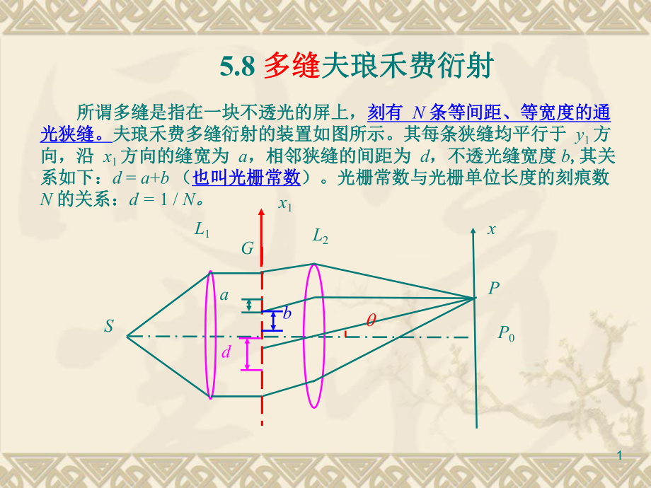 多缝夫琅禾费衍射ppt课件.ppt_第1页