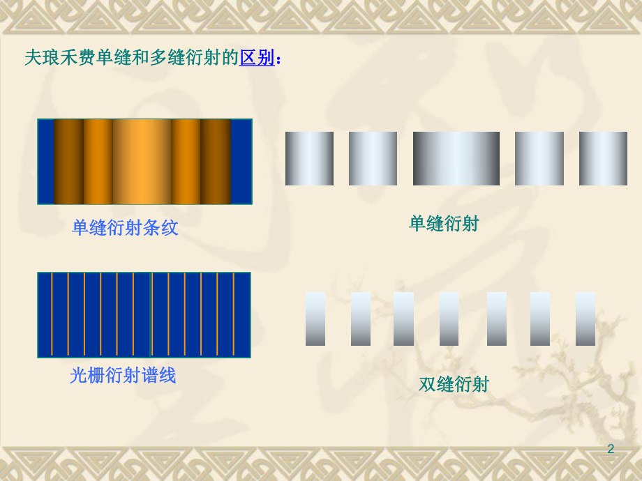 多缝夫琅禾费衍射ppt课件.ppt_第2页