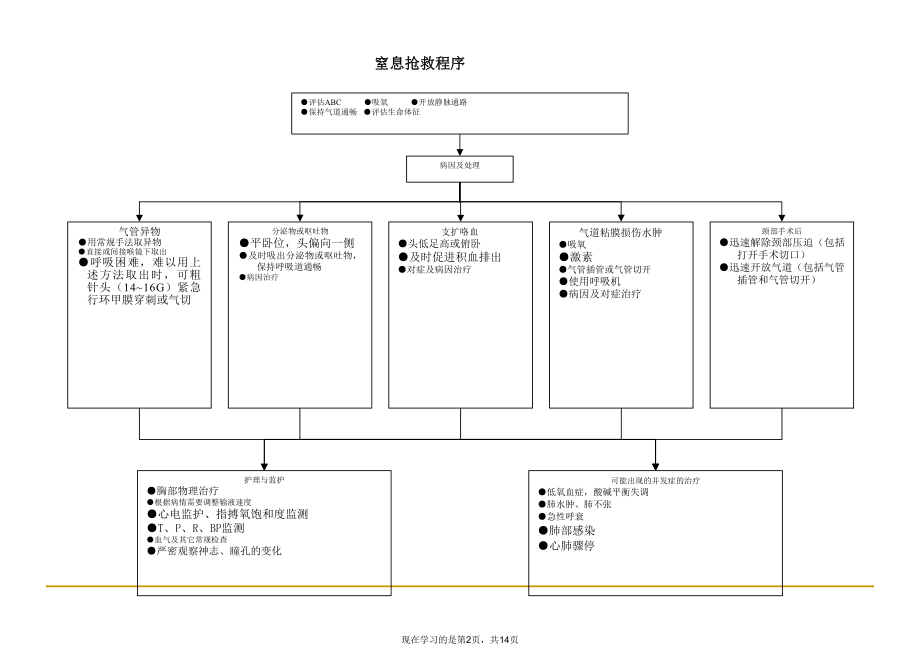 儿科急救程序课件.ppt_第2页