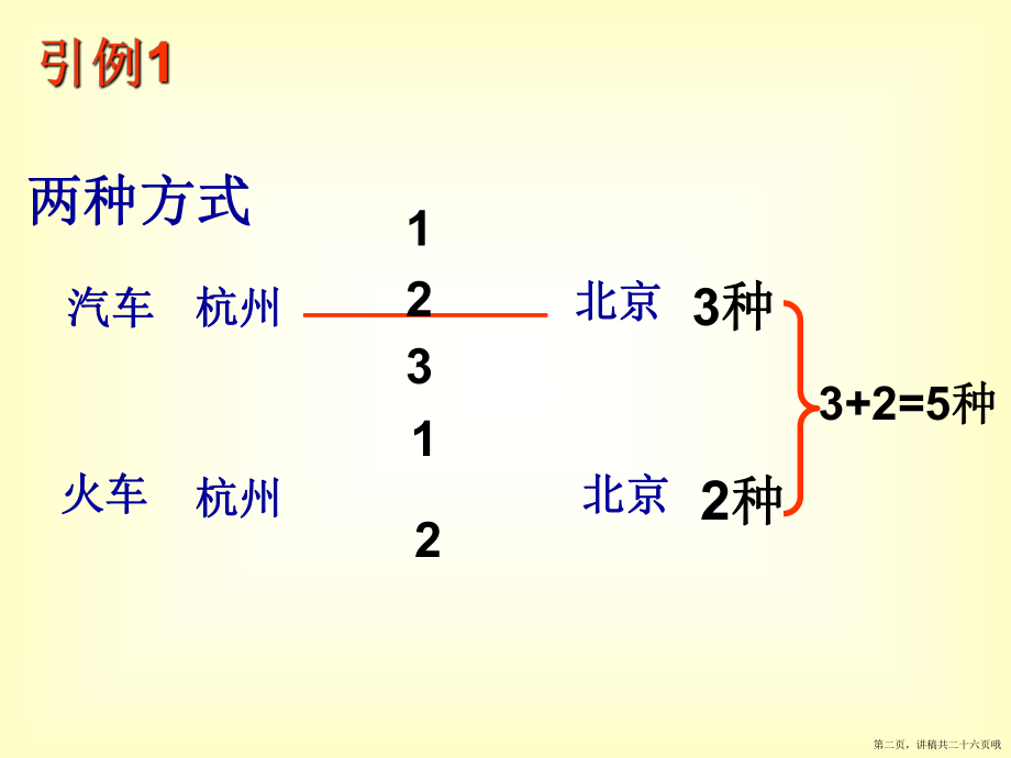 两个计数原理优秀讲稿.ppt_第2页