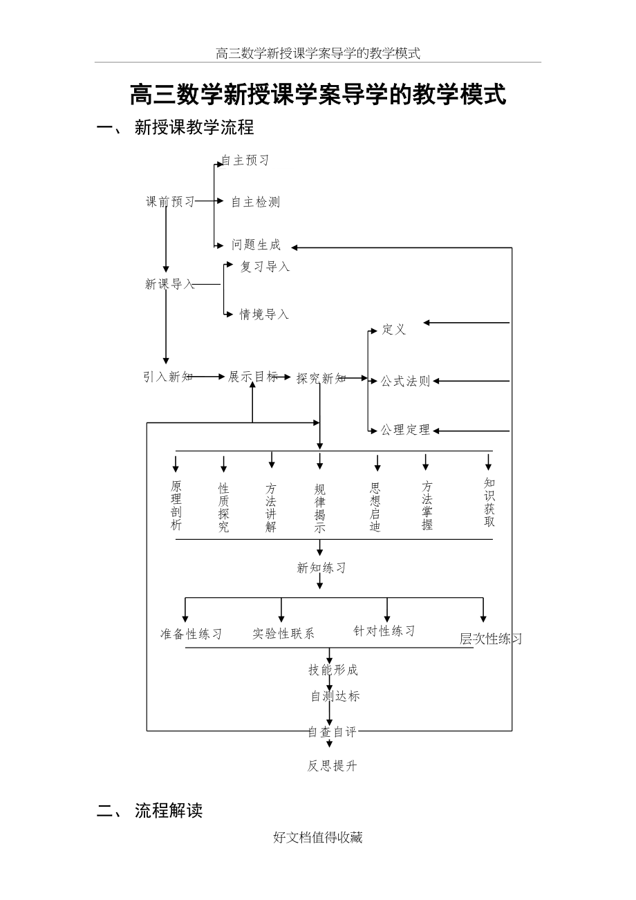 高三数学新授课学案导学的教学模式.doc_第2页