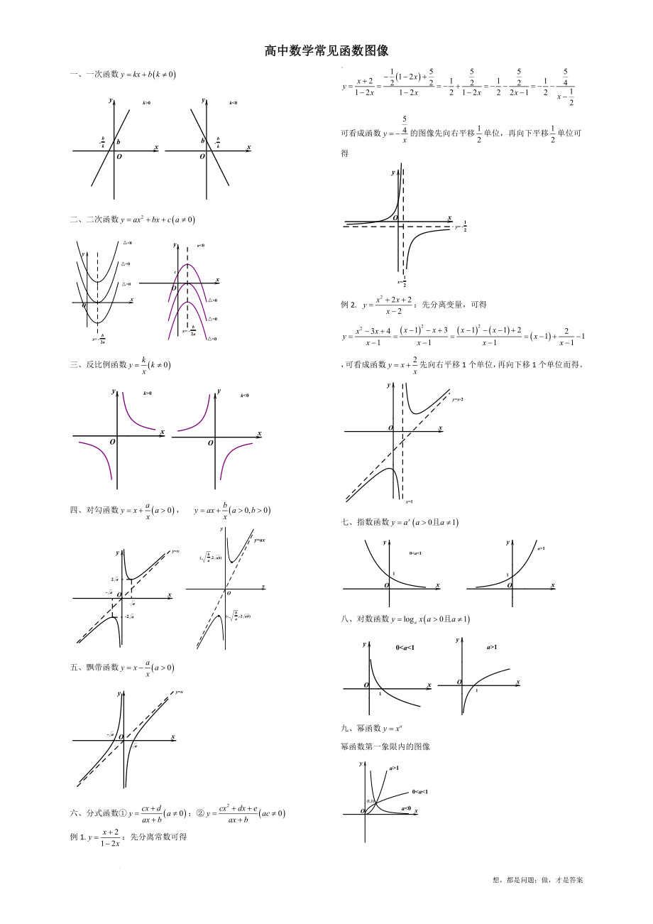 高中数学常见函数图像汇总及变换 讲义--高三数学一轮复习.docx_第1页