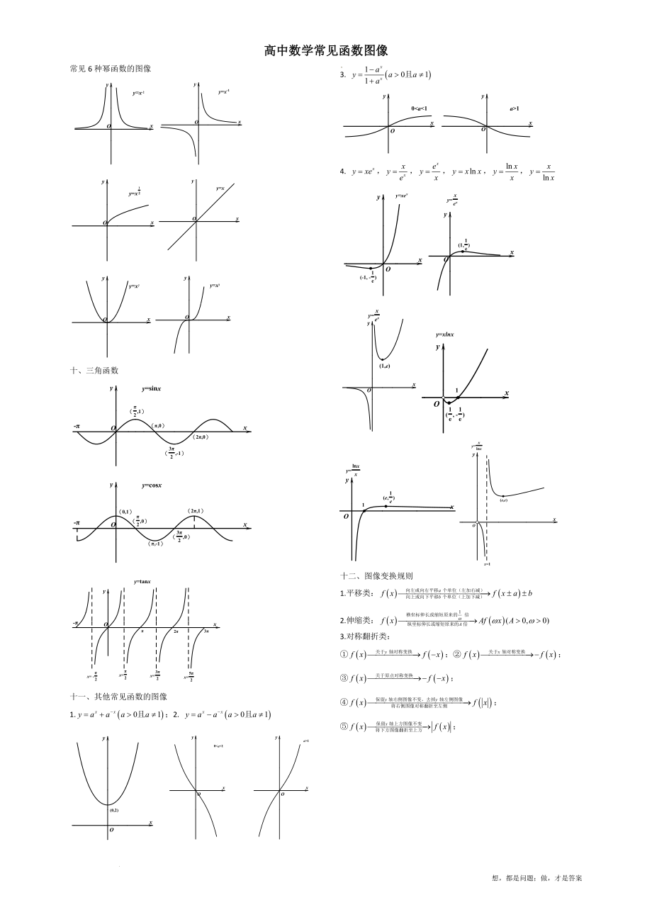 高中数学常见函数图像汇总及变换 讲义--高三数学一轮复习.docx_第2页