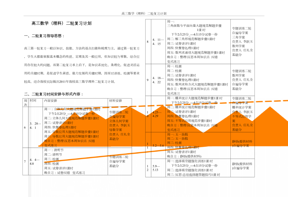 高三数学（理科）二轮复习计划.doc_第2页