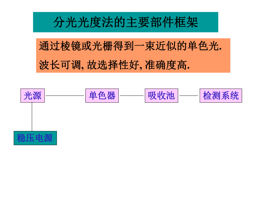 分光光度计的使用ppt课件.ppt_第2页