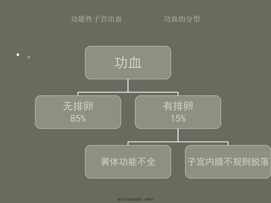 功能性子宫出血的护理.ppt_第2页