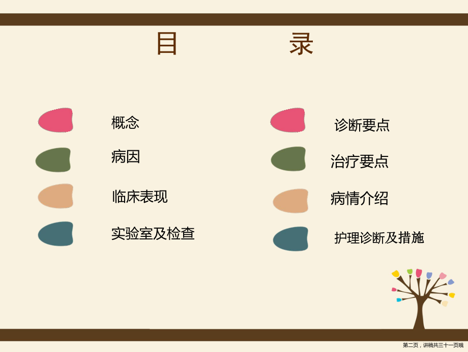 上消化道出血个案查房讲稿.ppt_第2页