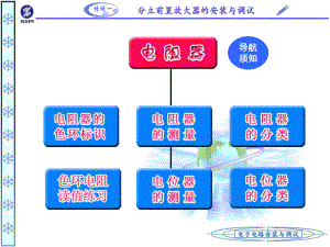 电阻的分类辨别大全ppt课件.ppt