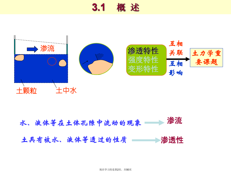 土的渗透性及渗流.ppt_第2页