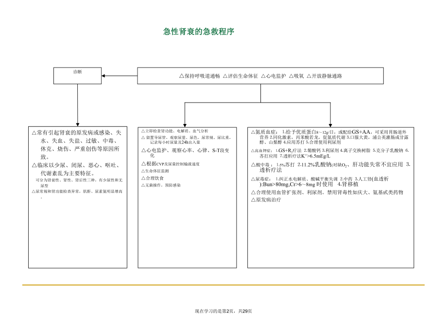 各种抢救流程图.ppt_第2页