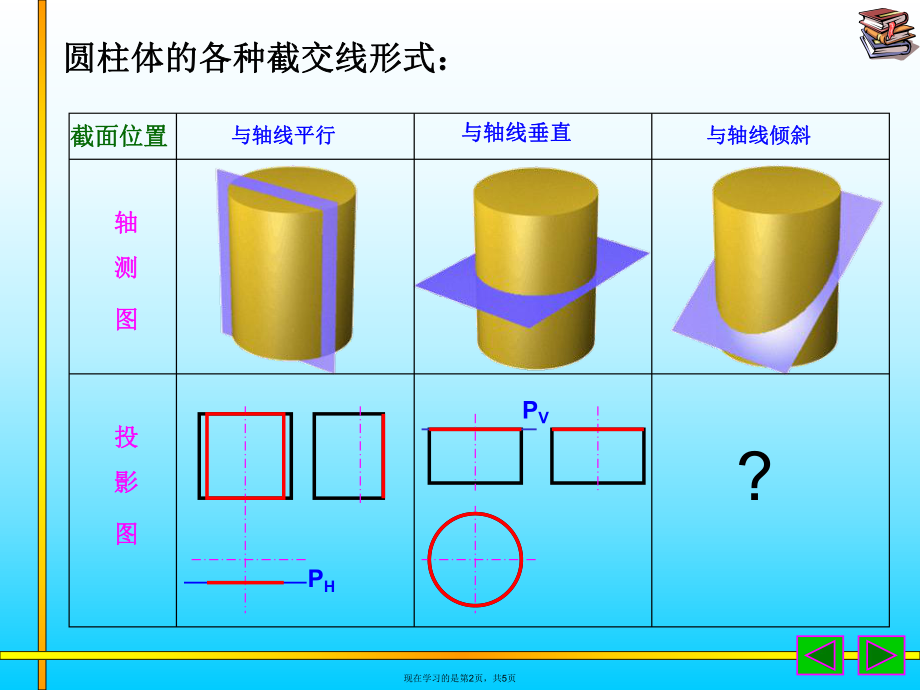 圆柱体截交线的画法.ppt_第2页