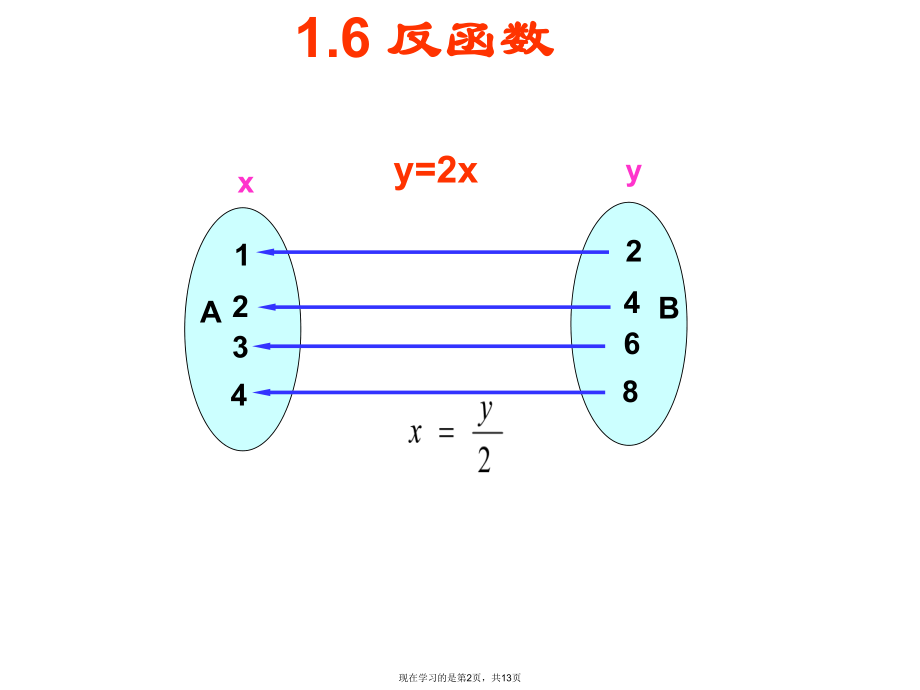 反函数的定义.ppt_第2页