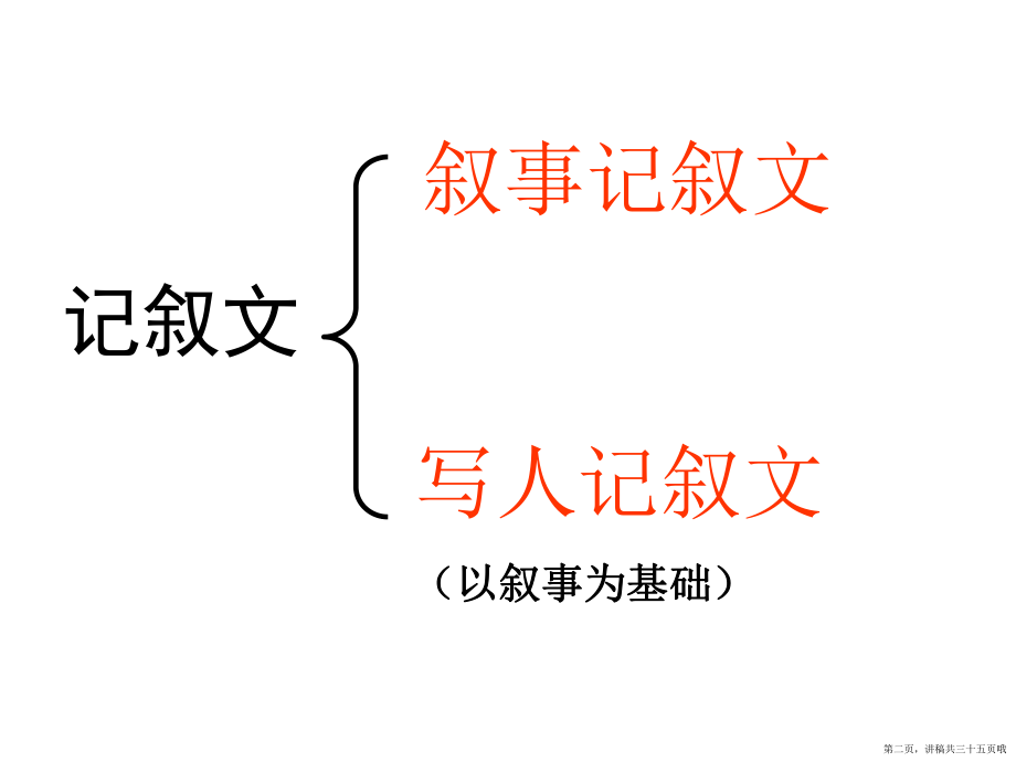 作文教学如何写人讲稿.ppt_第2页